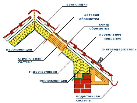 Долговечность и надежность