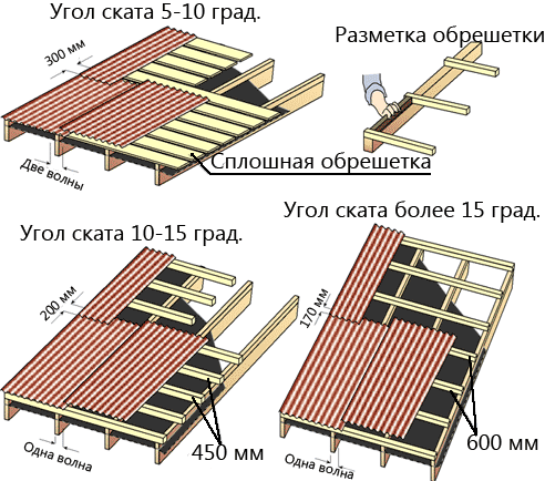 Простота в уходе и ремонте