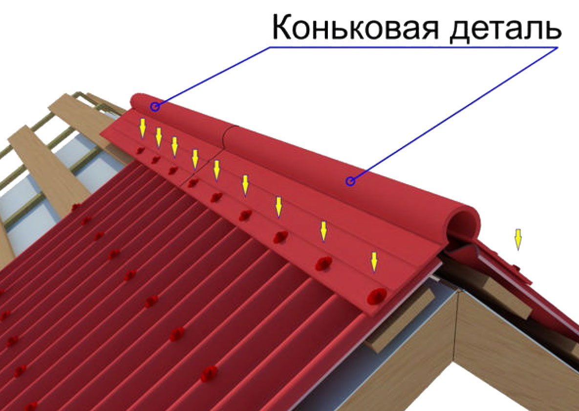 Выбор материала для крепления ондулина