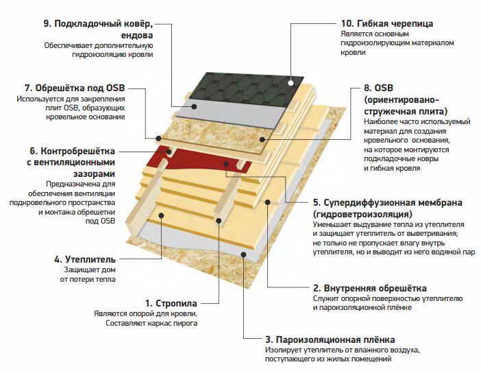 СНИП - нормативная база российского строительства
