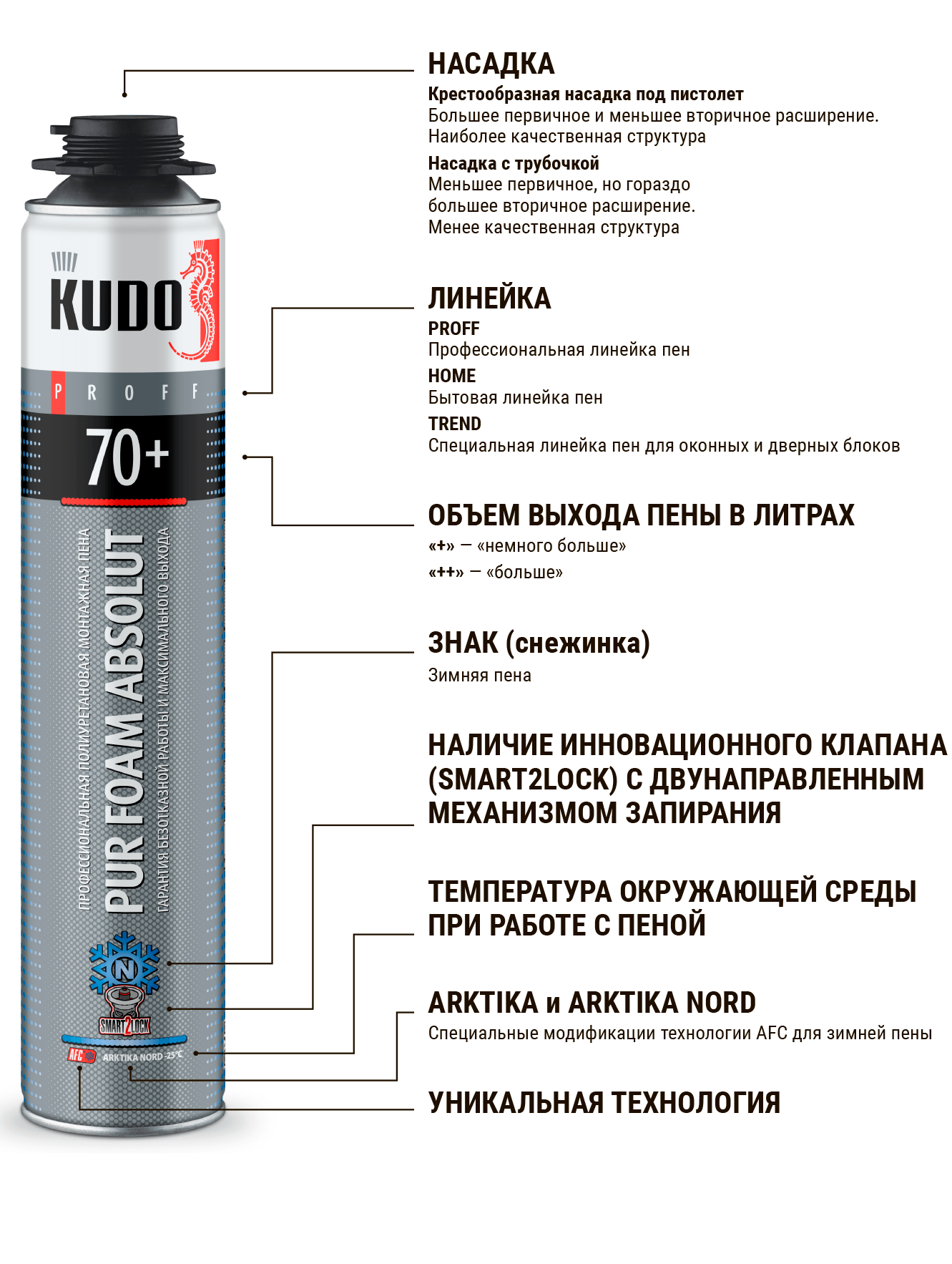 Советы по использованию монтажной пены