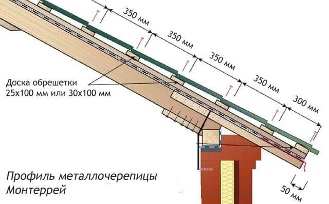 Подготовка поверхности