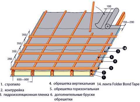 Определение толщины стропил