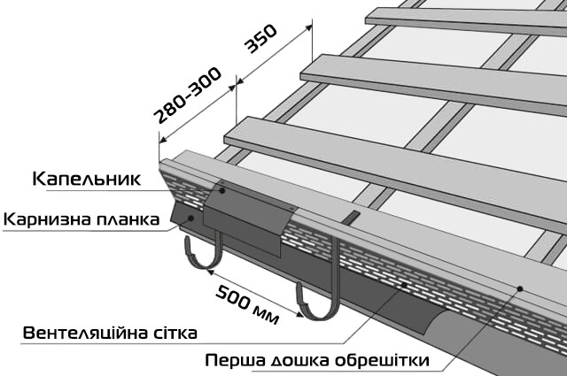 Снижение риска протечек