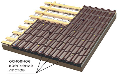 Установка креплений