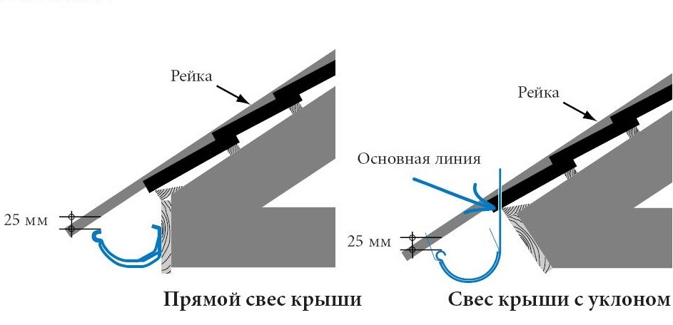 Защита фасада и фундамента дома