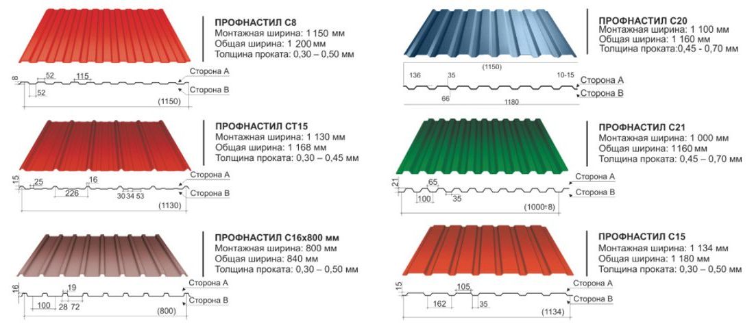 Применение профлиста для кровли