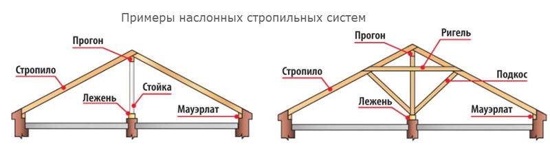 Различные варианты использования висячей стропильной системы в строительстве