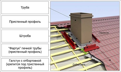 Устойчивость к внешним воздействиям