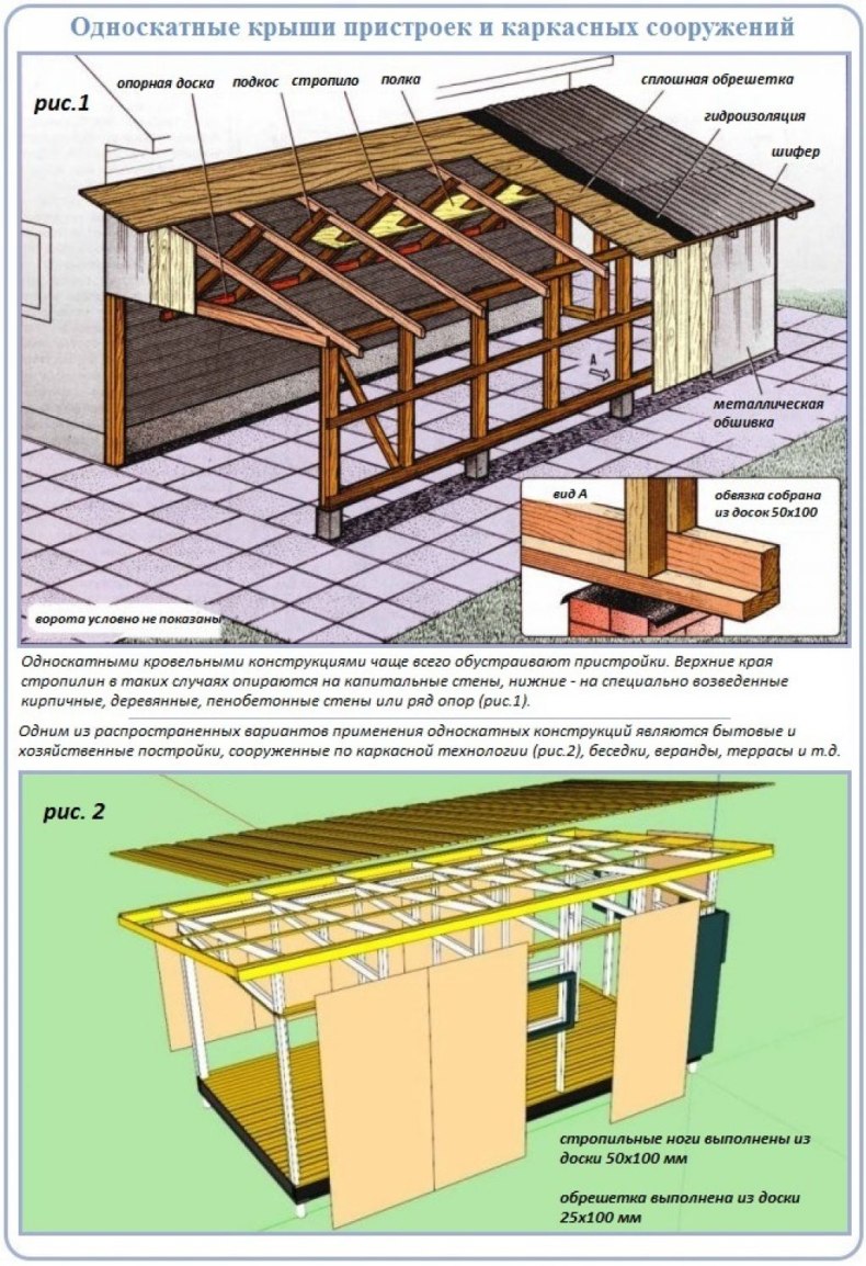 Простота и легкость монтажа