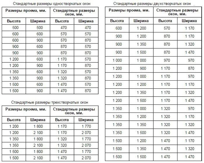 Второй шаг: измерение ширины окна