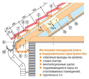 Преимущества металлочерепицы: