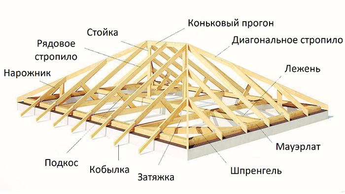 Прочность и надежность