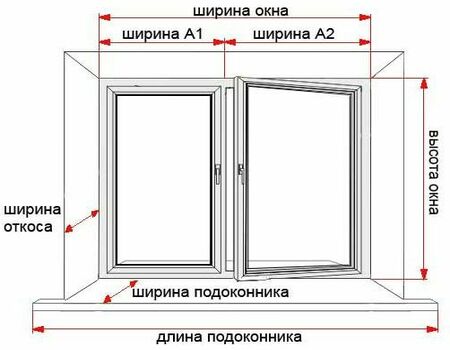 Четвертый шаг: учет количества стекол в окне