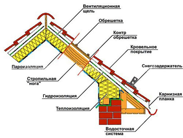 Увеличение функциональной площади