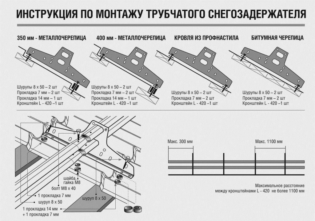 Функциональное назначение