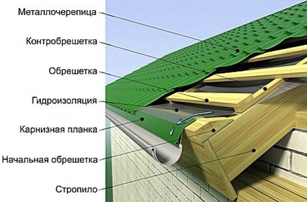 1. Предотвращение проникновения птиц и насекомых