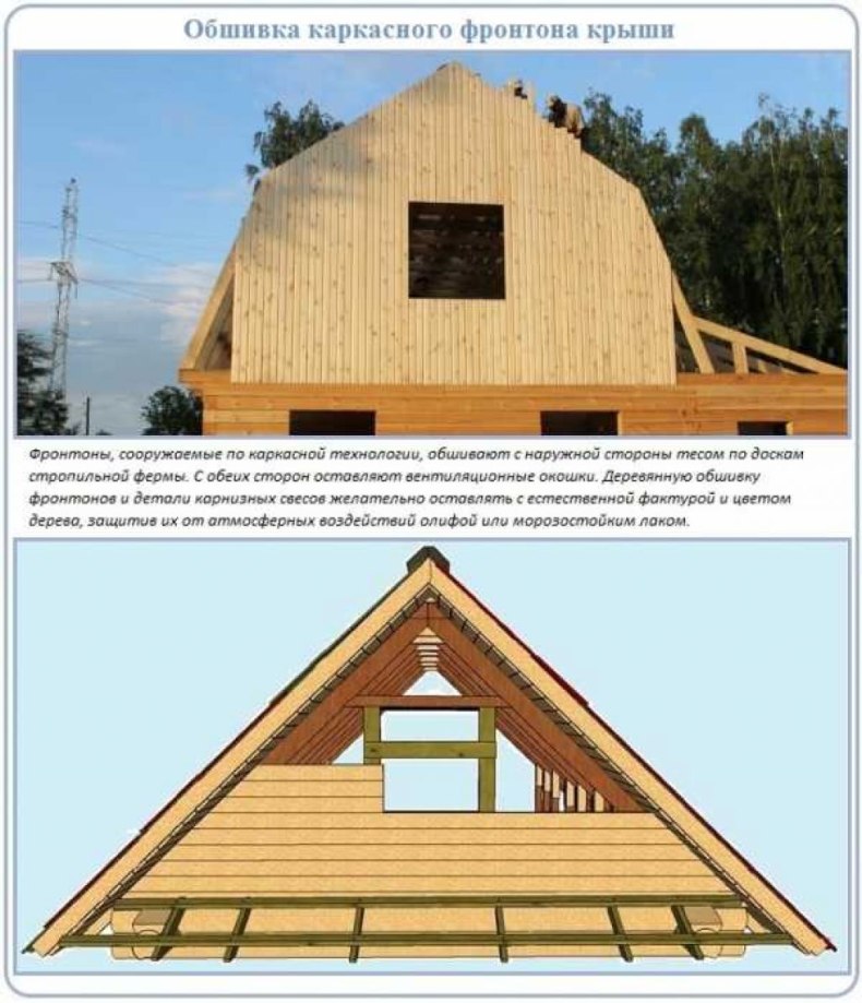 Великолепный фронтон для крыши