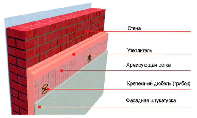 Тепло- и звукоизоляция пеноплекса