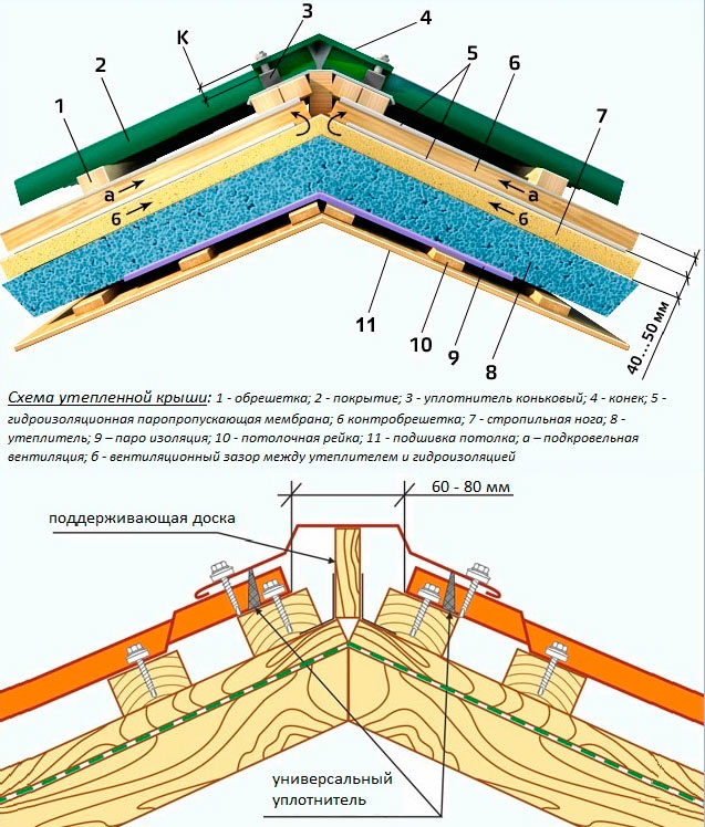 Долговечность и низкая стоимость