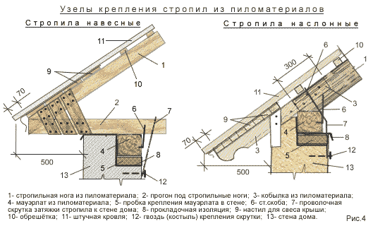 План крыши