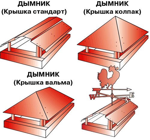 Установка козырька на трубу дымохода