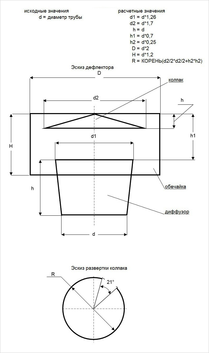 Инструменты: