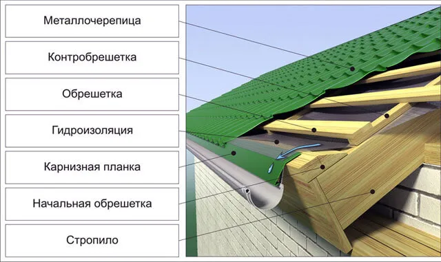 Выбор материала металлочерепицы