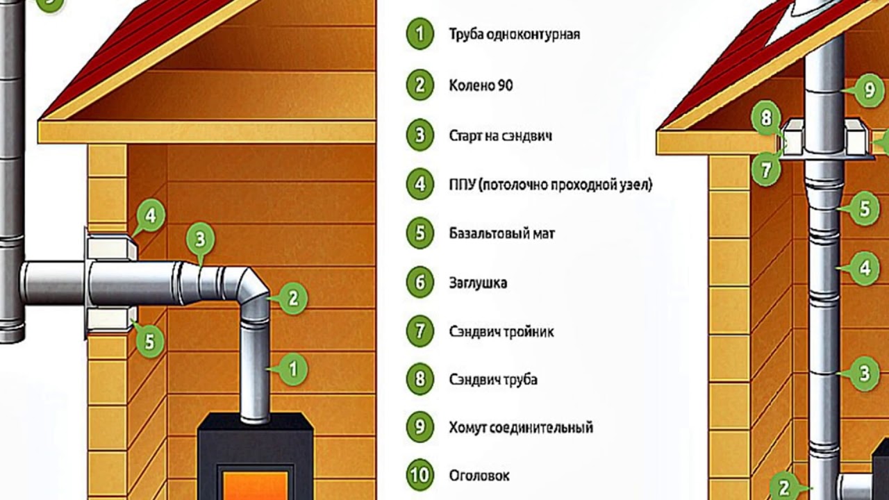 Подготовка поверхности для установки дымохода на газовый котел