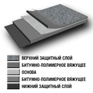 Бикрост тпп: основные составляющие