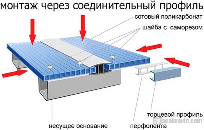 Как учитывать климатические особенности при стыковке поликарбоната в разных регионах?