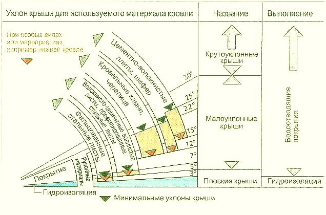 Технические решения