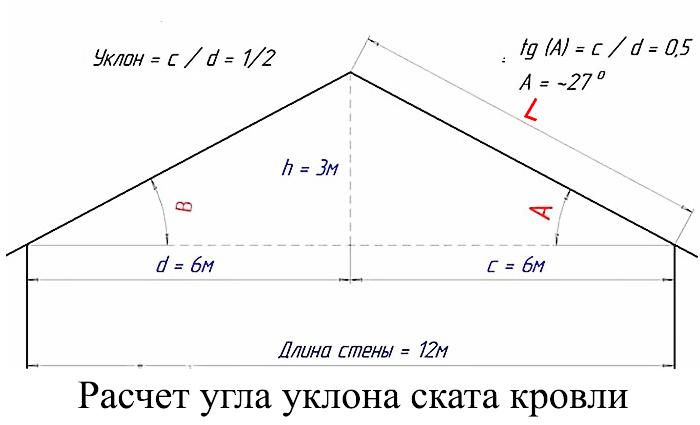 Метод моментов