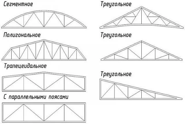 Планирование расположения фермы