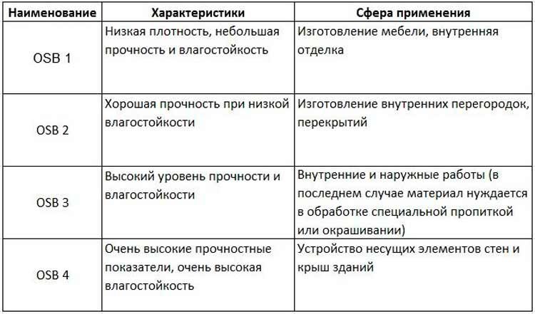 Отличная стойкость к влаге и механическим нагрузкам