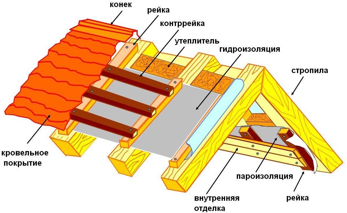 Экологичность и безопасность