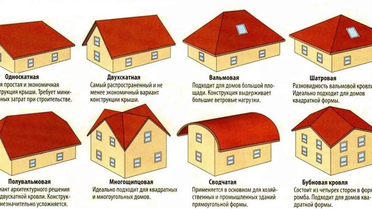 Монолитная крыша: