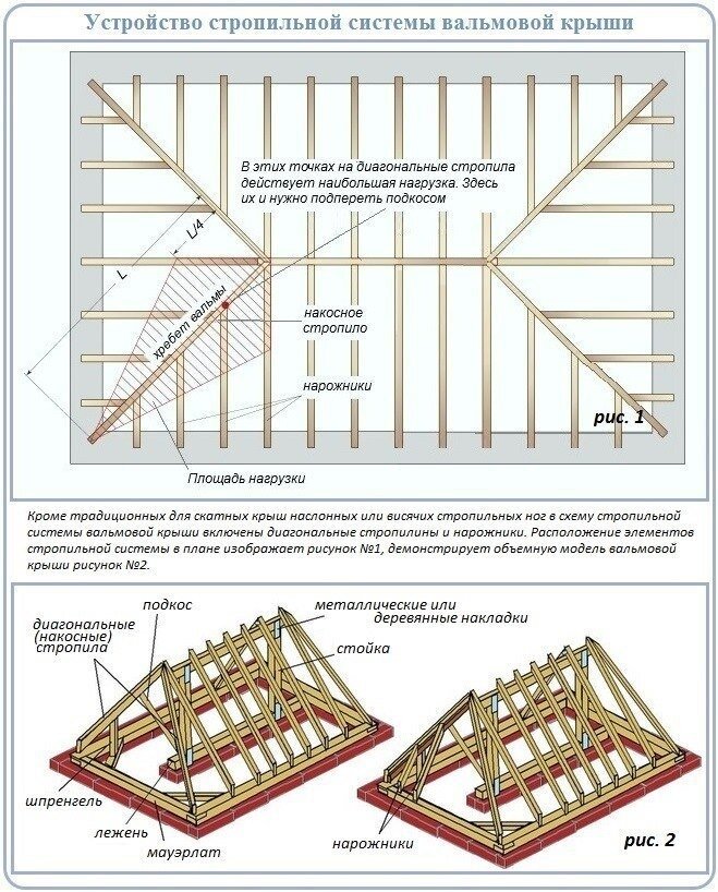 Инструменты: