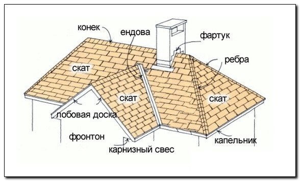 Преимущества продукта
