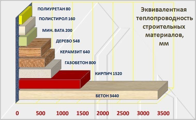 Пенополистирол