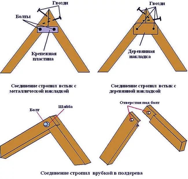 Установка карнизных планок