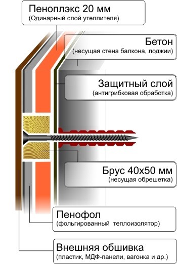 Проведение работ по утеплению балкона пеноплексом