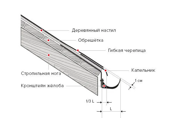 Гарантия качества