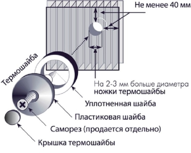 Корректное применение усилий при закреплении