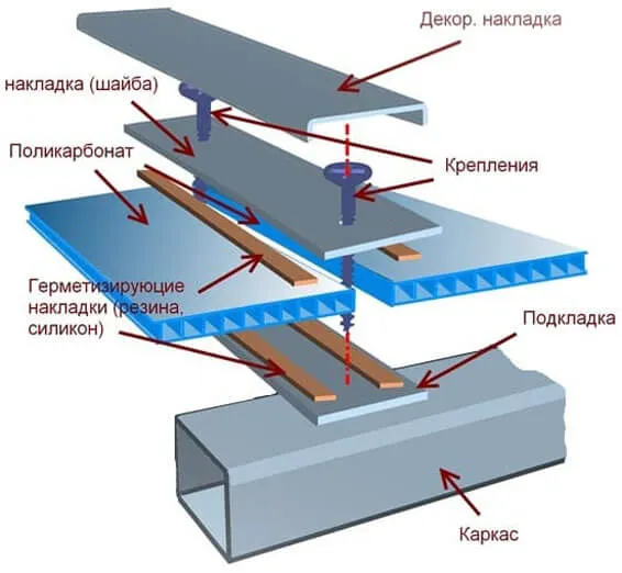 2. Соединение поликарбоната с помощью профилей и клипс