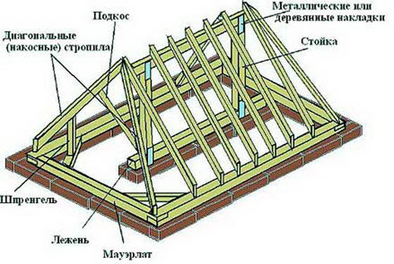 Увеличение площади жилых помещений