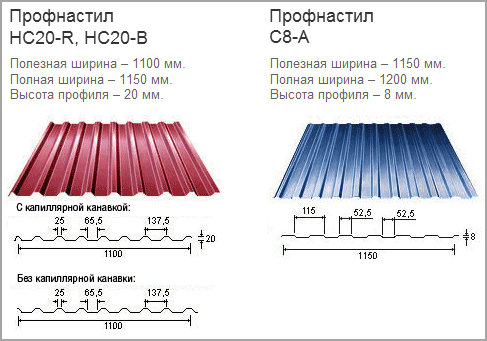 Профнастил