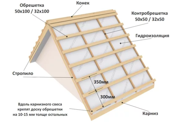 Плотность и размер досок