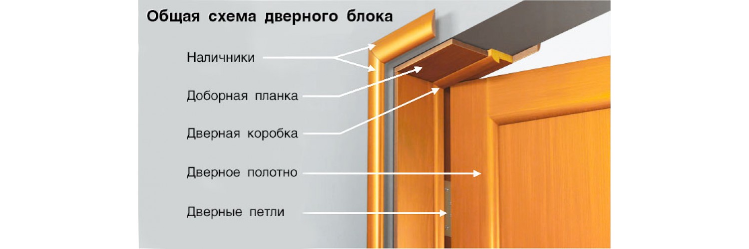 2. Расстояние от горизонтального элемента