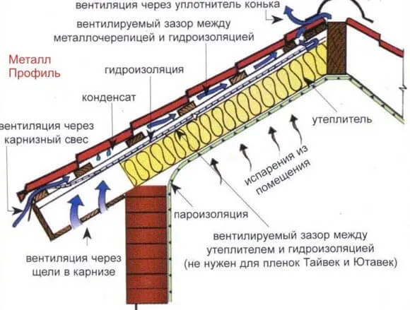 Эффективность в действии